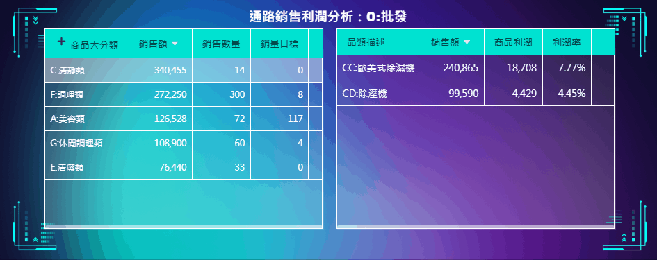 戰情室資料自動輪播 戰情室資料自動輪播
