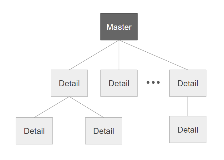 Master-Detail資料表關係