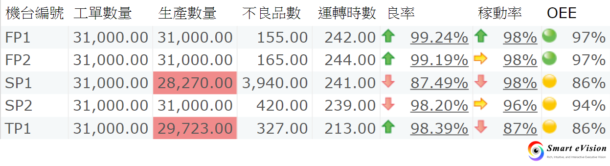 範圍量值燈號設計(範例為模擬數據資料)