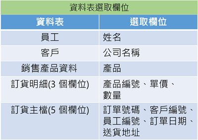 塞圖
