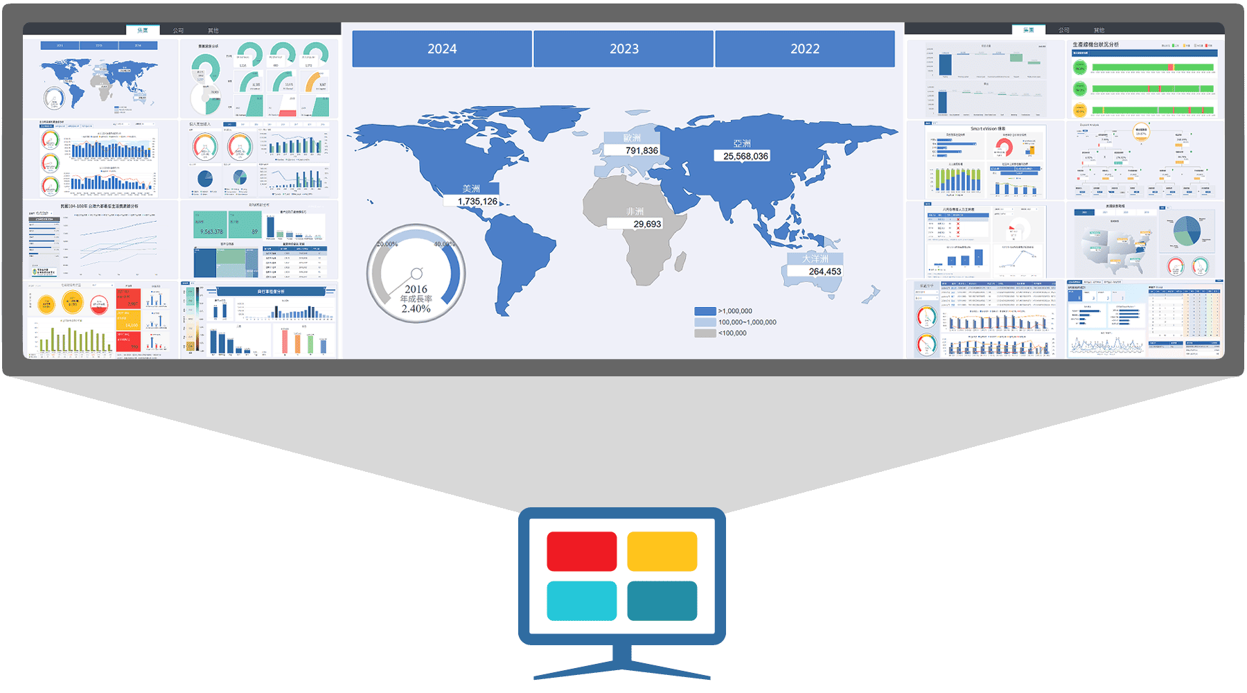 大電視牆展示多個戰情畫面 示意圖