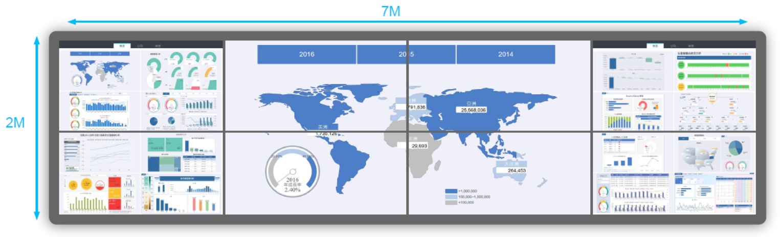 電視牆展示架構示意（左右為頁面目錄，中間為投影區）