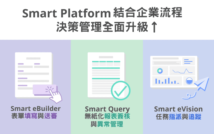 Smart Platform結合企業流程，決策管理全面升級↑