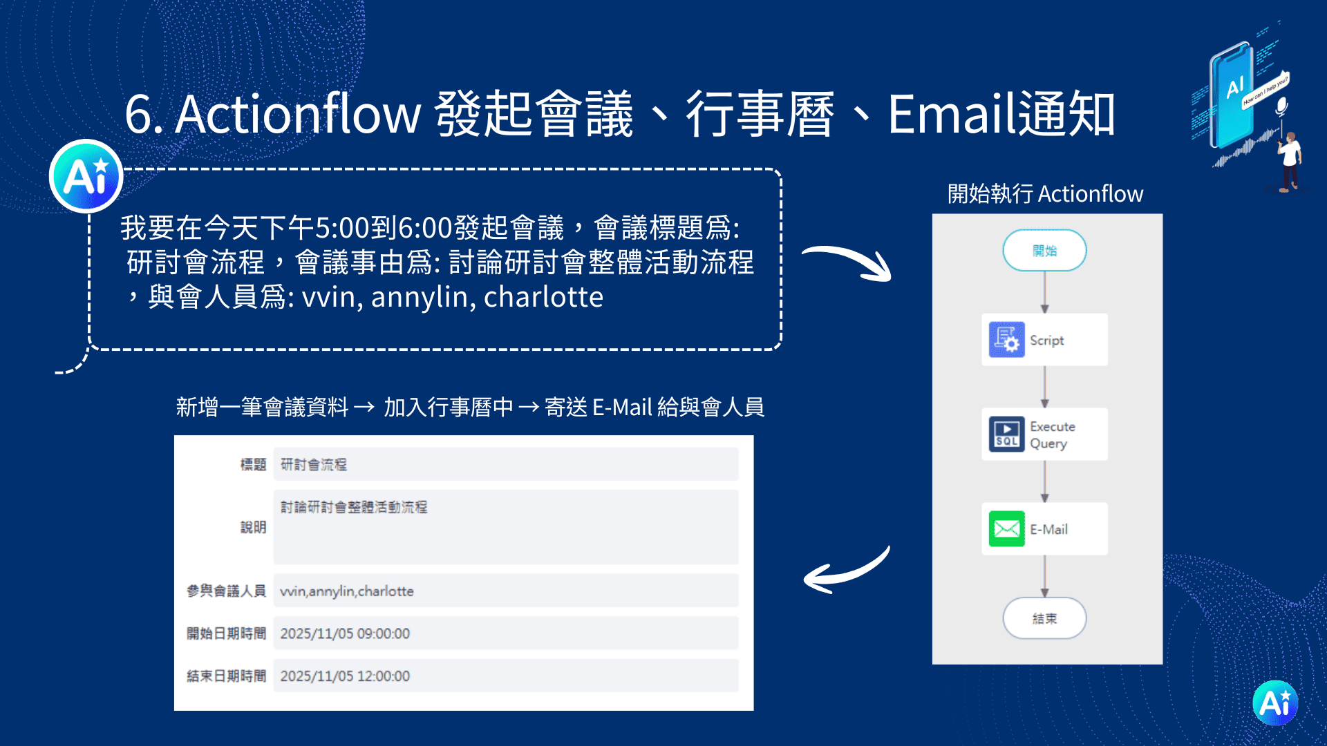 範例六、指定Actionflow進行會議預約、寄送Email通知