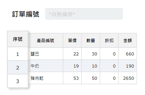 訂單單號、品項序號 (自動編號)