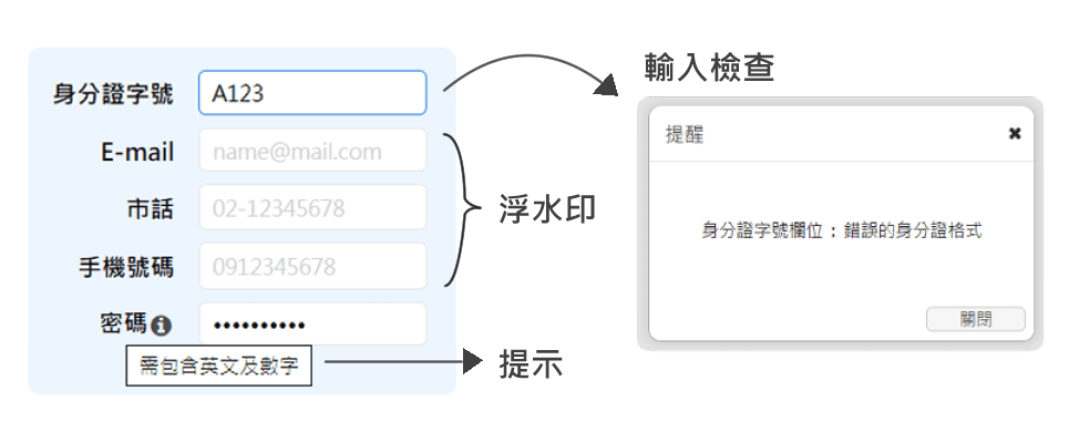 身分證、E-mail、市話、手機號碼、密碼