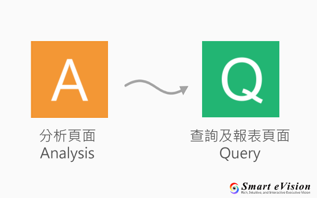分析頁面轉查詢及報表頁面