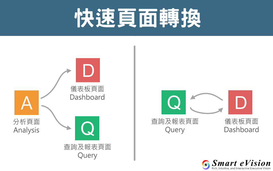 即時BI報表，我只服Smart Query！輕鬆做資料整理與轉置(ETL)，把報表玩出新高度