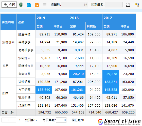 使用格式化條件標示重點數據