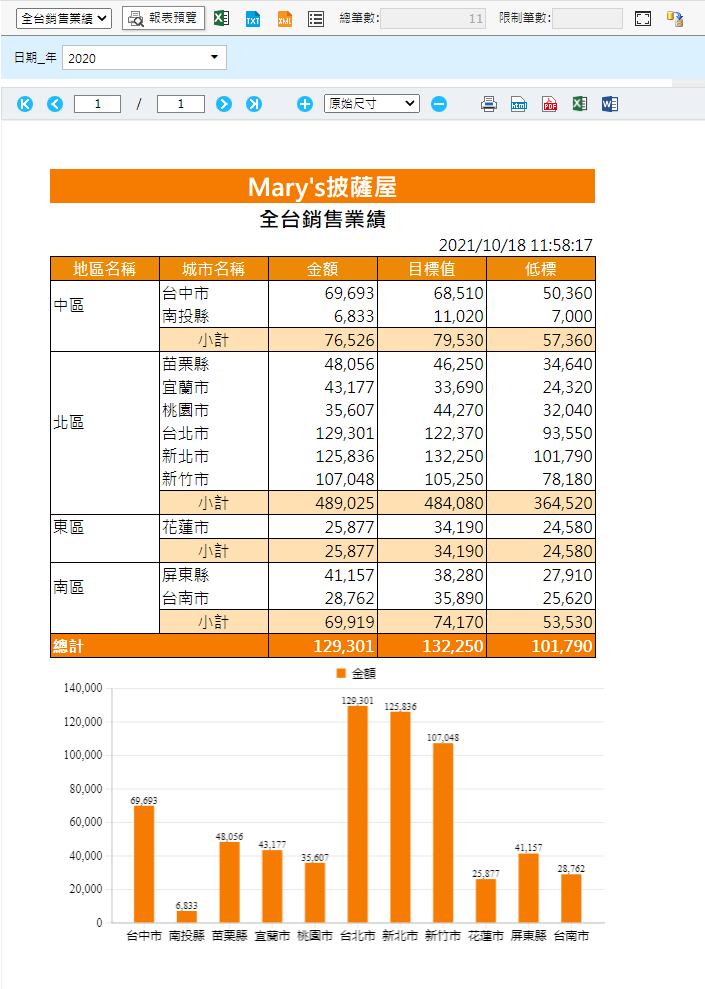 Joe所期望的報表呈現方式