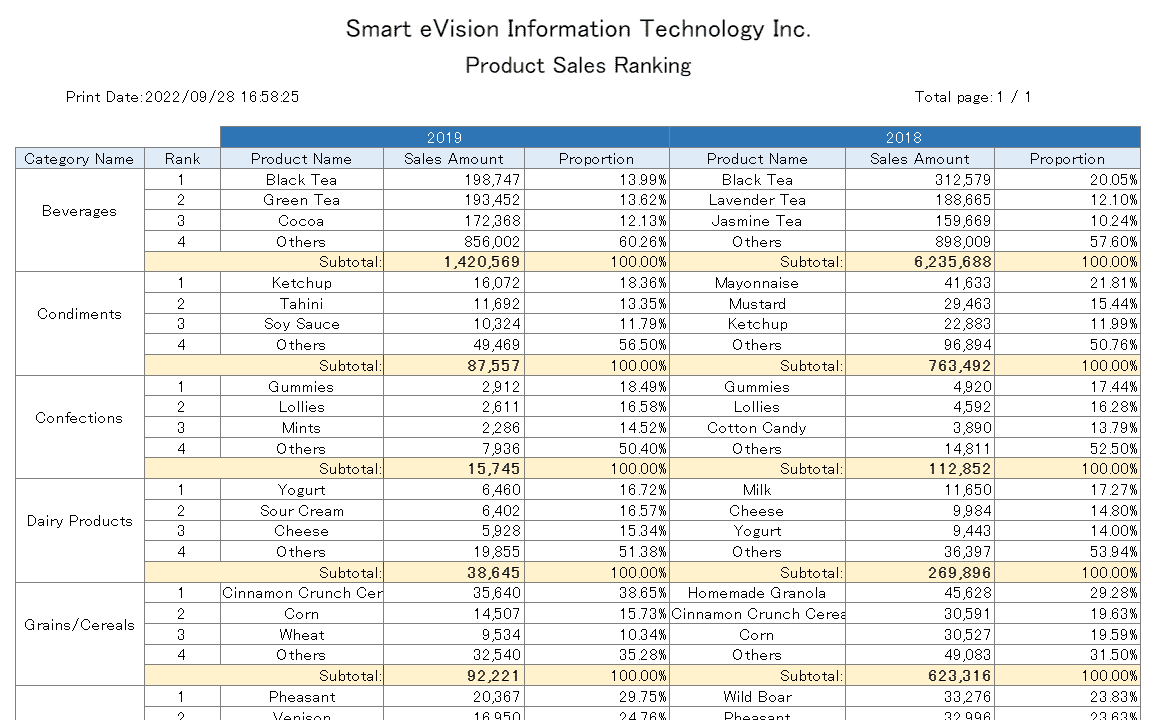 Report範例-來自Smart Query