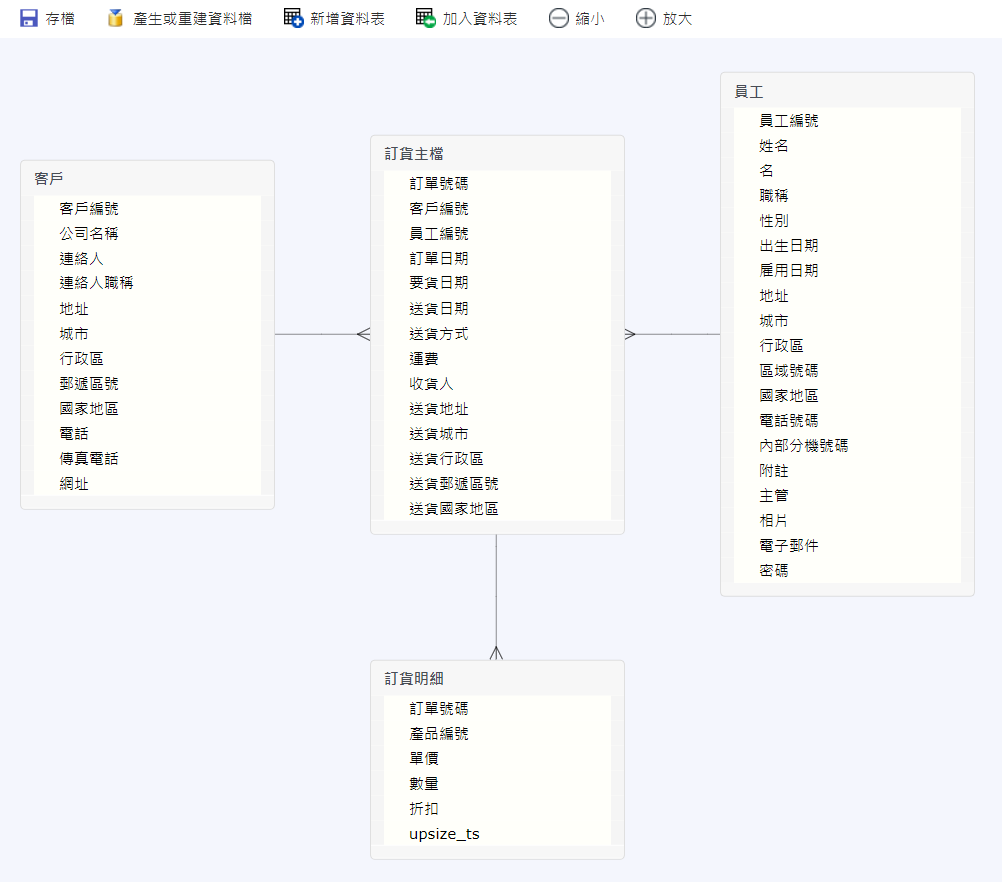 資料表關係圖（Entity Relationship Diagram, ERD）