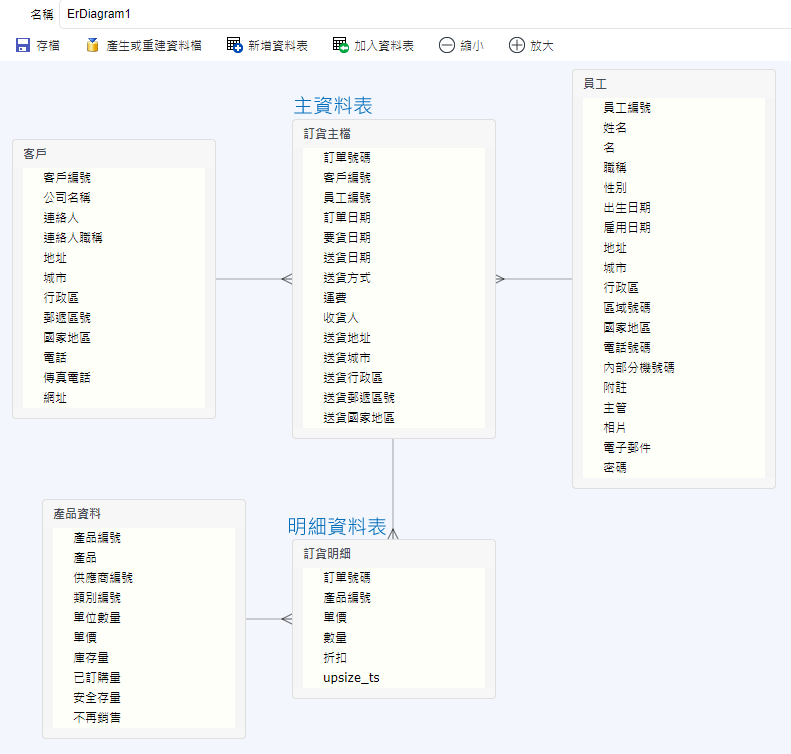 資料表關係圖：主資料表（Master）、明細資料表（Detail）