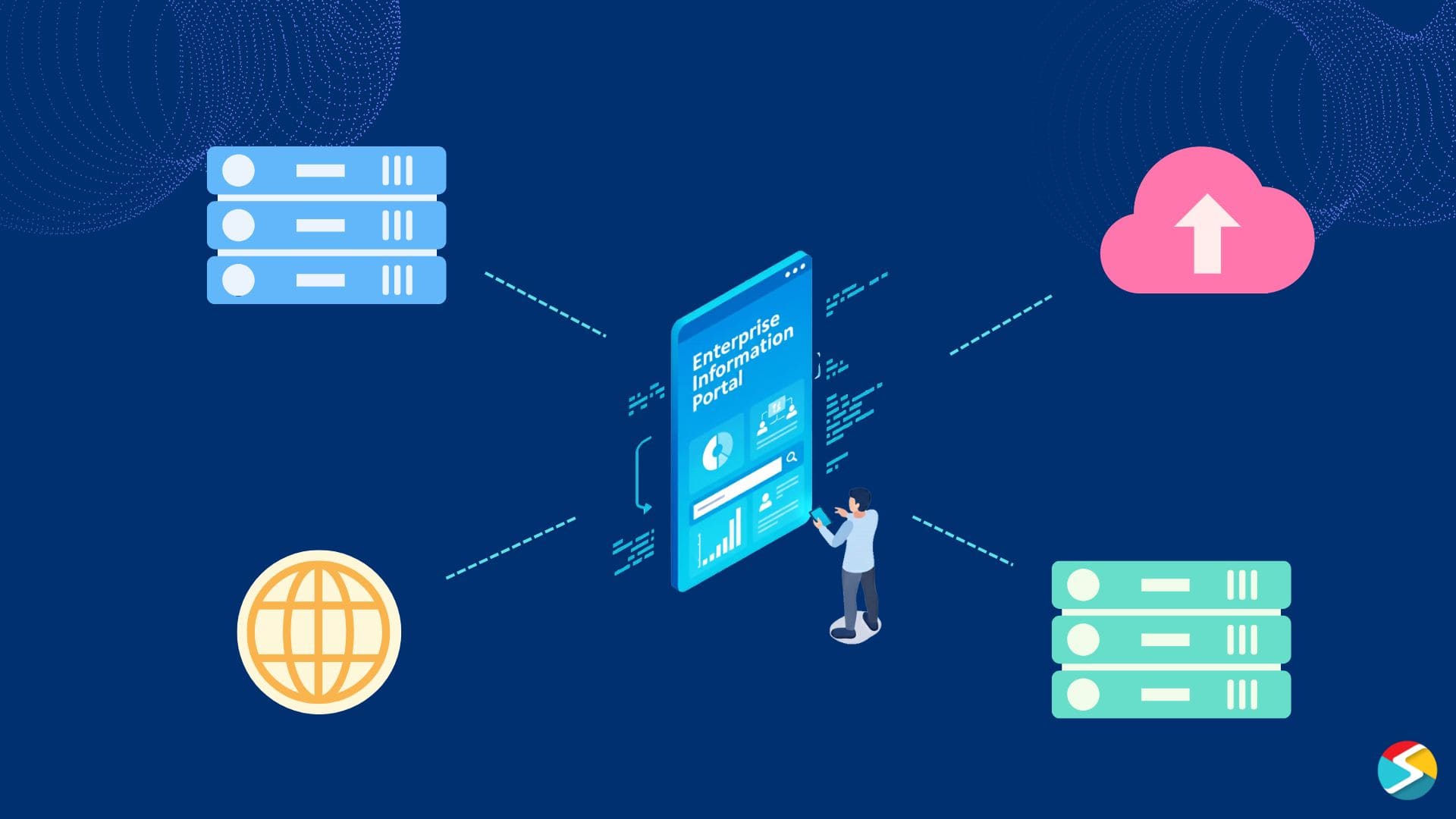 跨伺服器整合能力