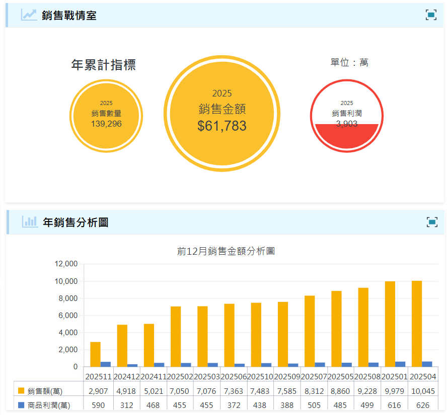 在企業資訊入口內嵌實際畫面