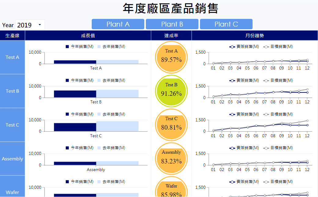 資料表格內嵌元件