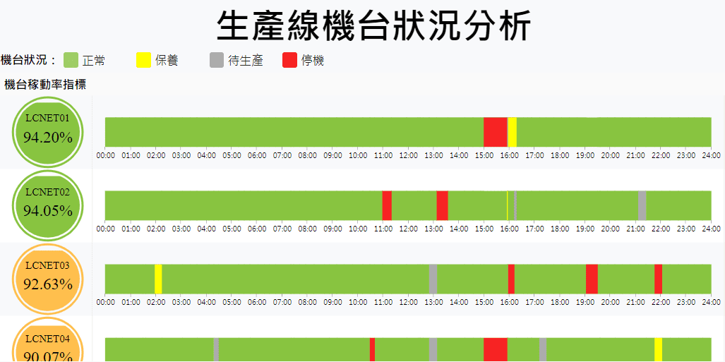 工廠熱力圖範例