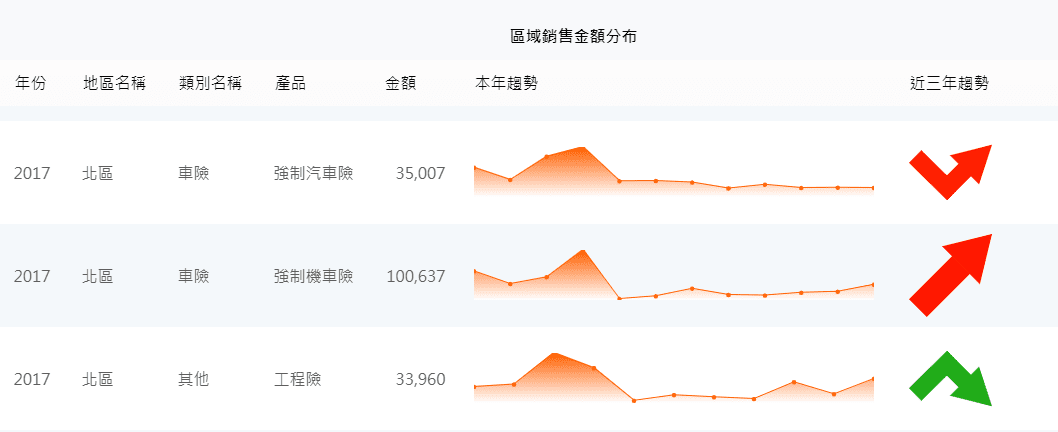 資料表內嵌圖示範例