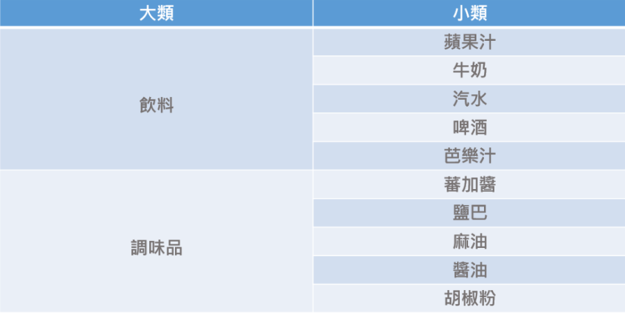 食品的大類與小類