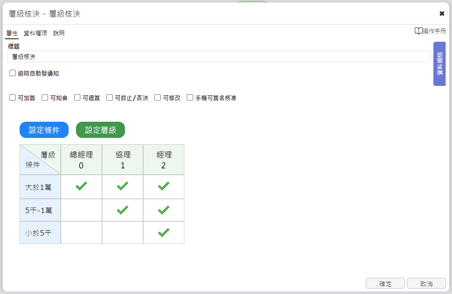 層級核決設計畫面，在此共有三階層：經理、協理、總經理