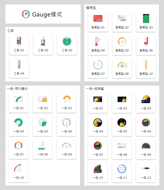 Smart eVision所提供的Gauge樣式