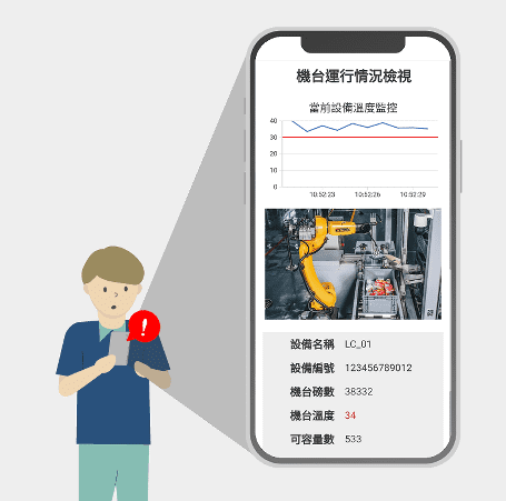 警訊通知機台維修人員，顯示溫度超標得機台編號