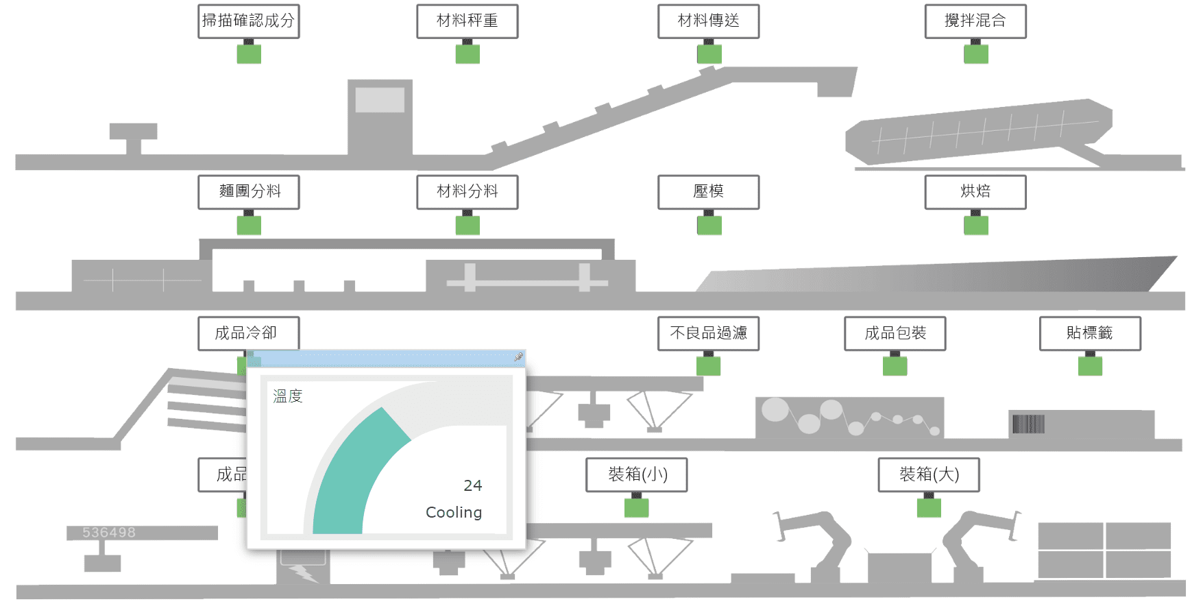 生產線監控Dashboard