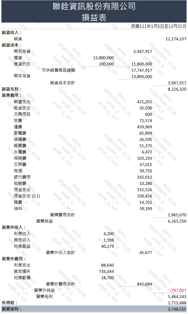 損益表