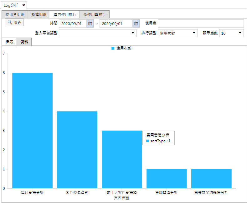 凡走過必留下使用者痕跡，IT管理新利器
