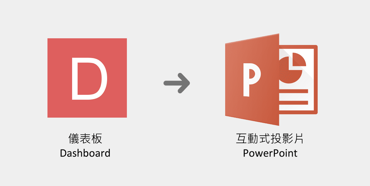 Smart eVision 儀表板（Dashboard）可轉出互動式PPT