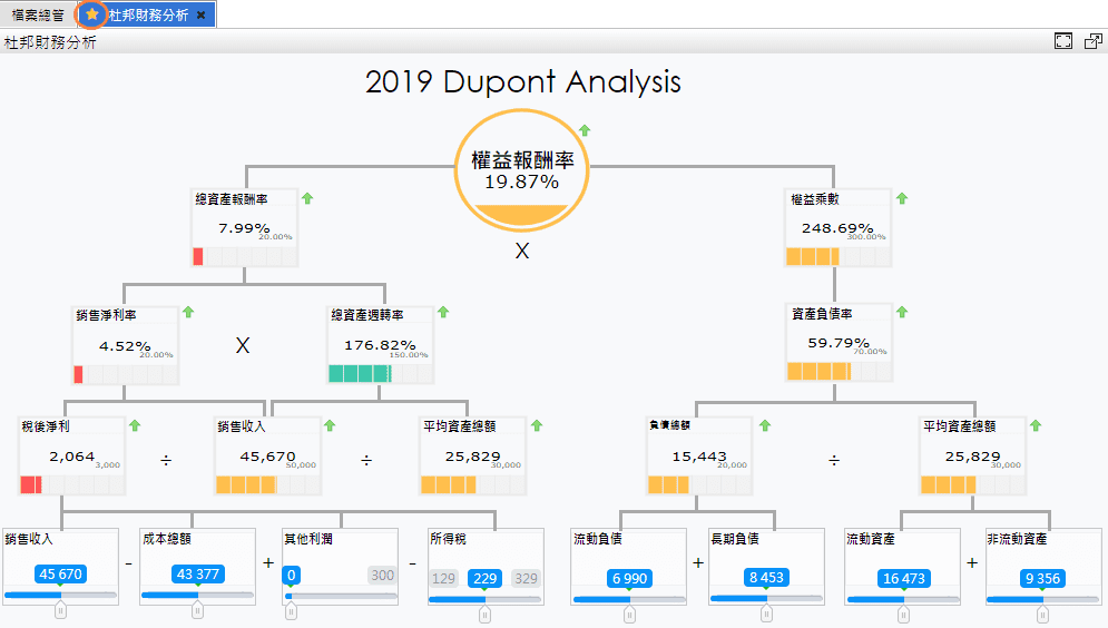 我的最愛頁面