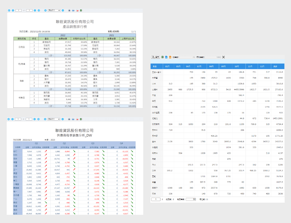 此頁面中的三張報表