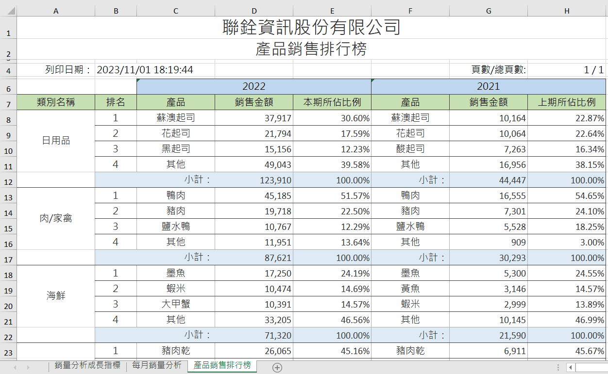 轉出Excel，共有三頁籤，存放三張報表