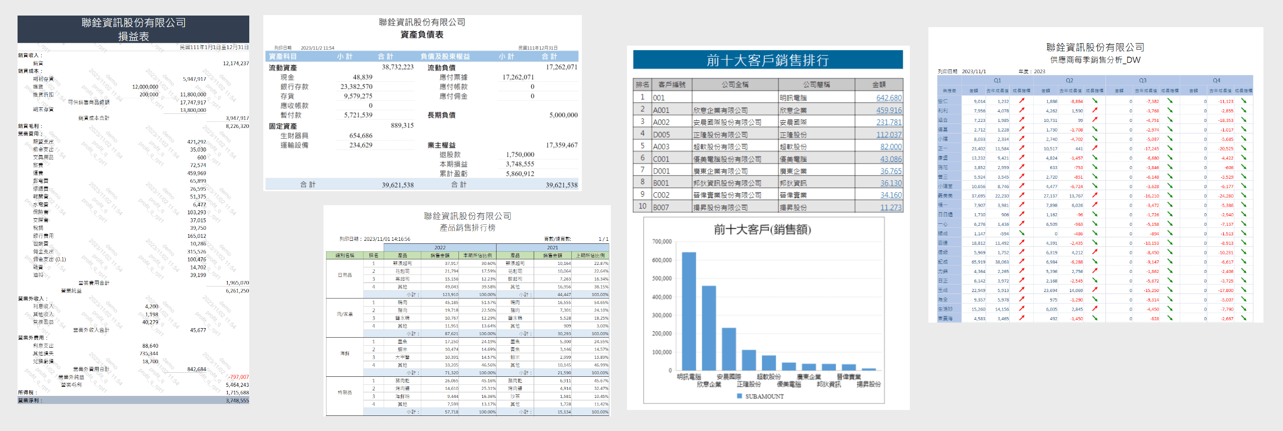 總經理定期需瀏覽的管理報表