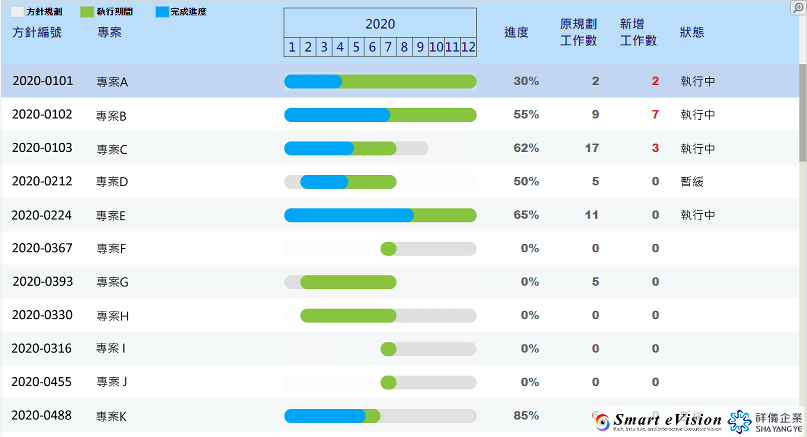 甘特圖運用於專案管理