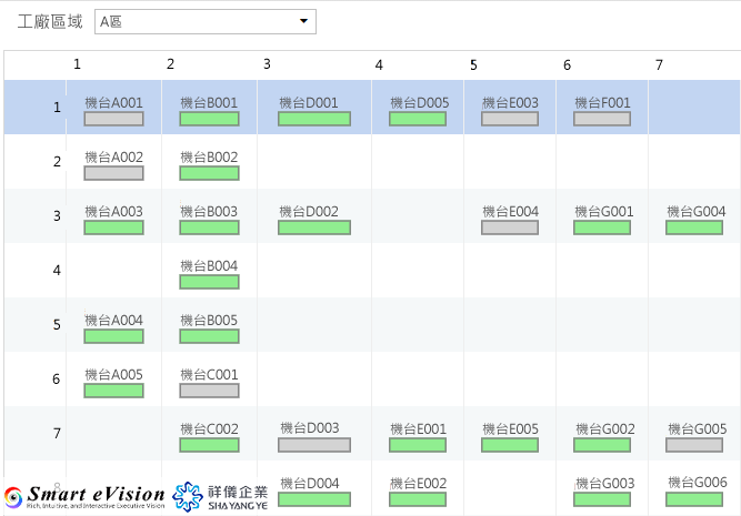 祥儀工廠機台位置狀態圖