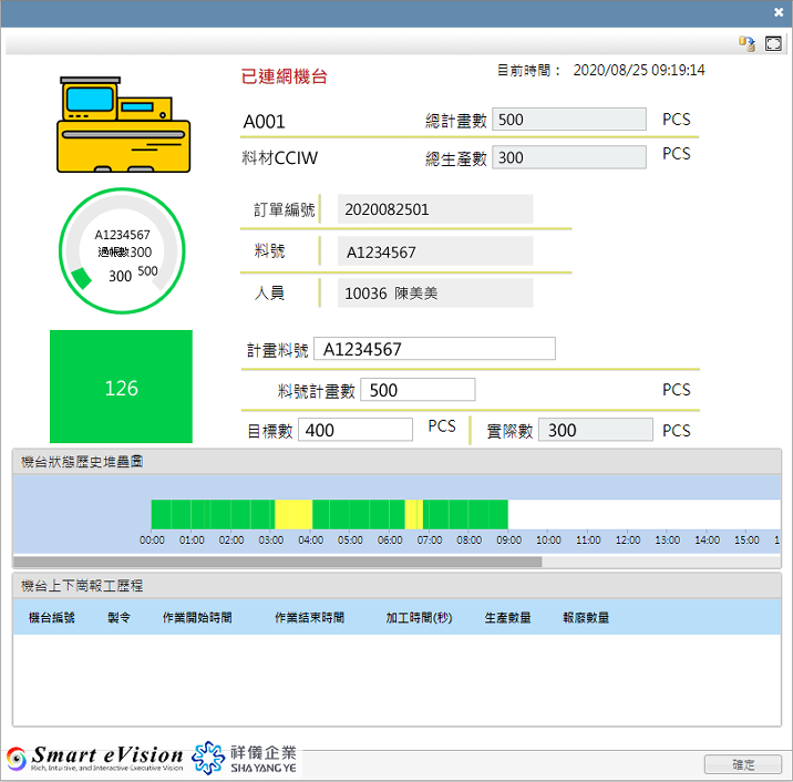 祥儀工廠機台詳細資訊