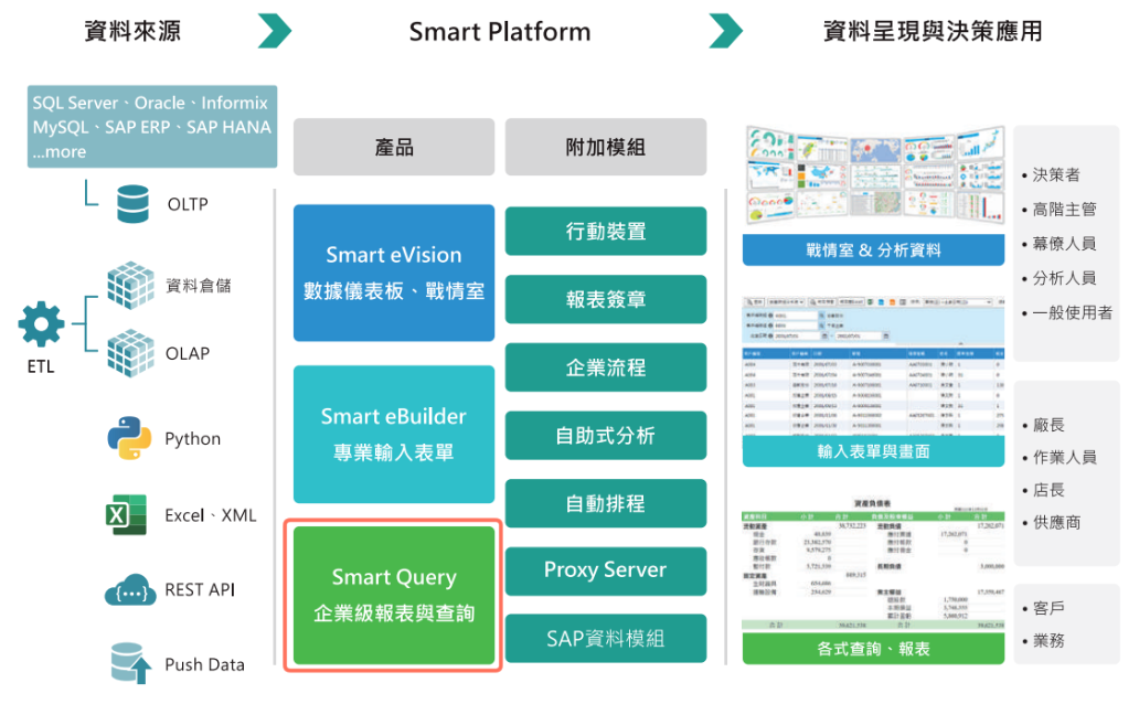 Smart Query 為 Smart Platform 平台旗下工具之一