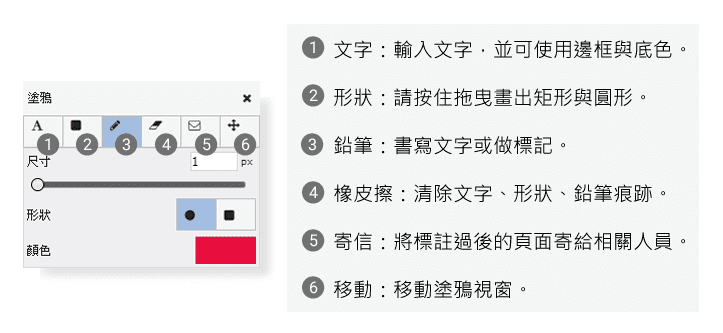 Smart eVision 塗鴉功能說明