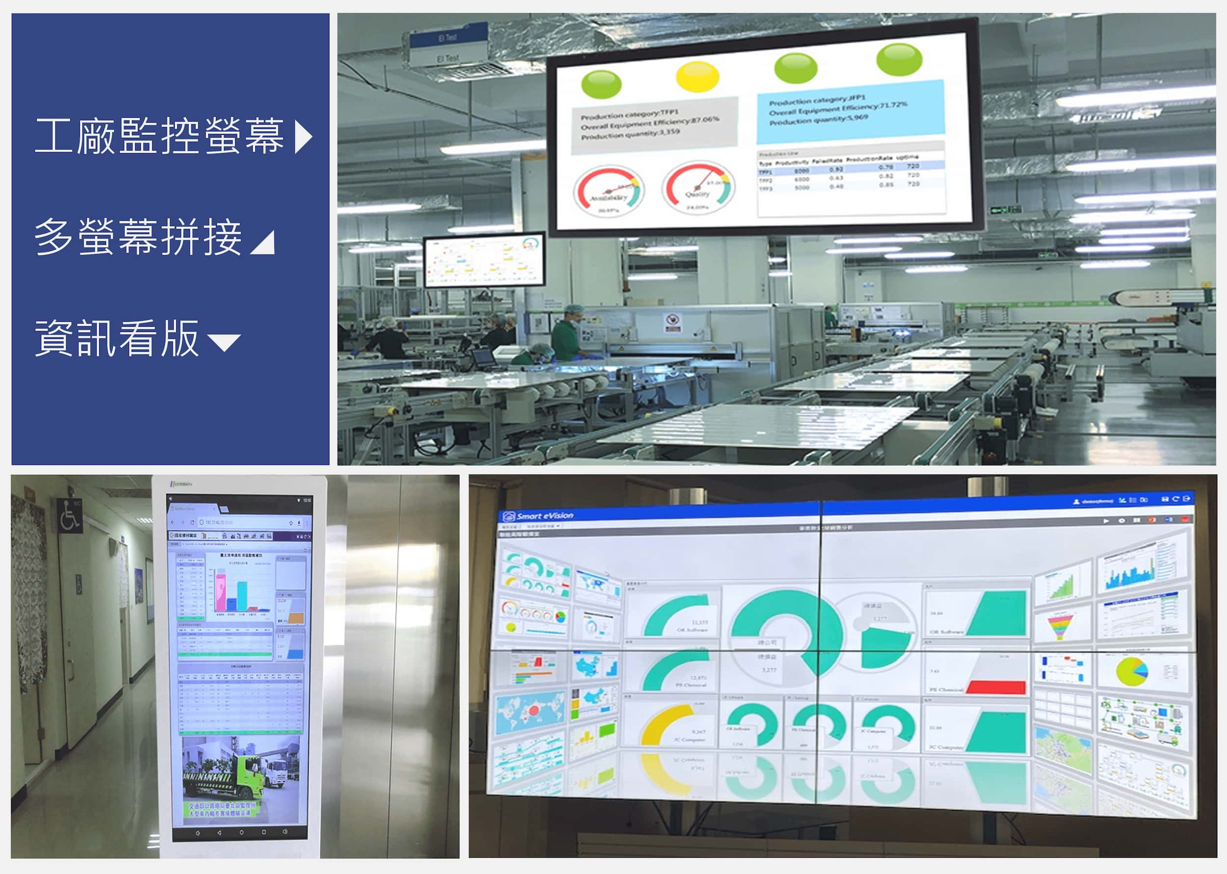 Smart eVision 戰情室、儀表板實際應用