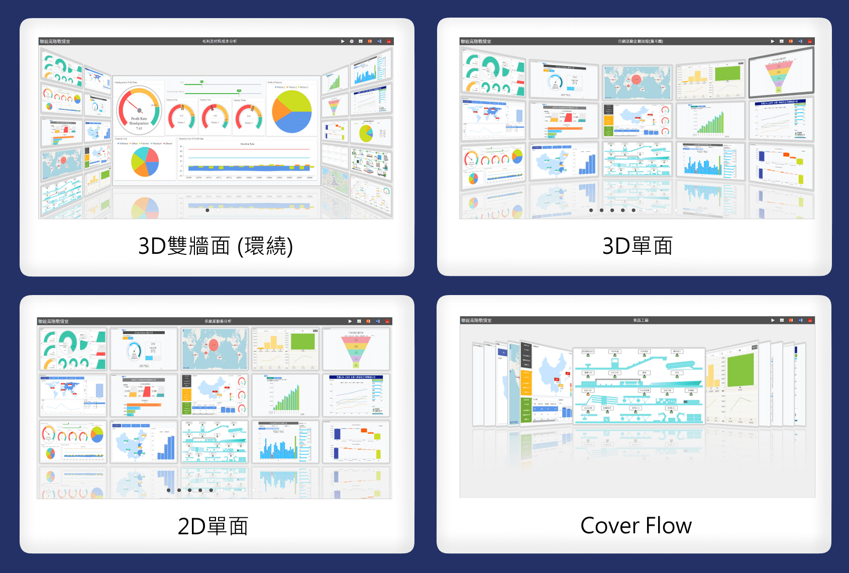 Smart eVision 戰情室的四種模式