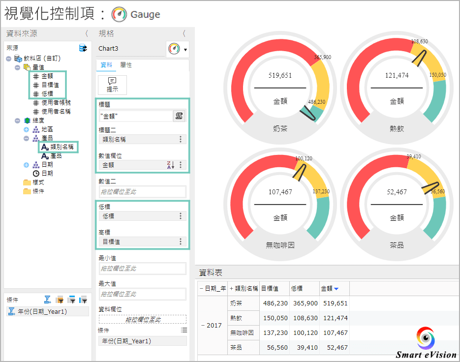 儀表的設計畫面