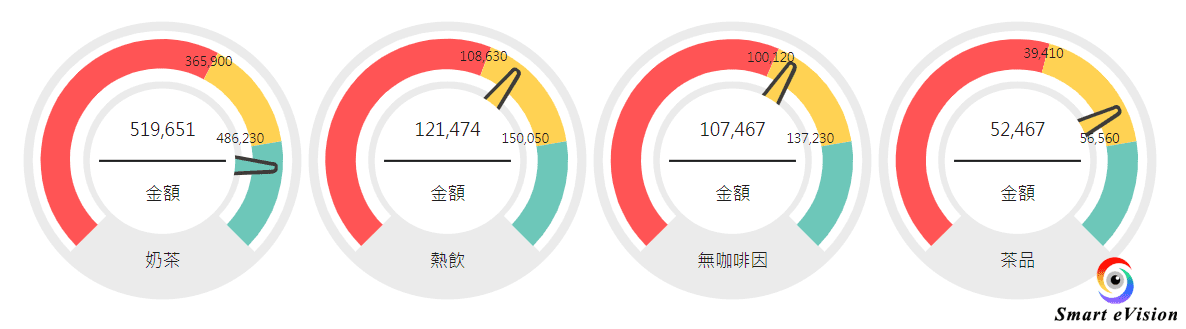 儀表（Gauge）