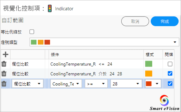 燈號的設計畫面