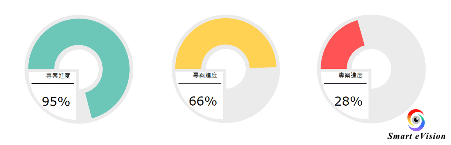 專案進度