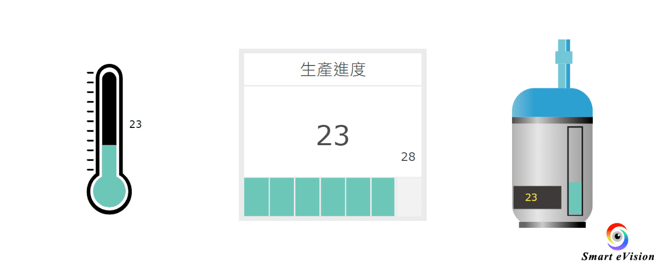 工廠風格儀表
