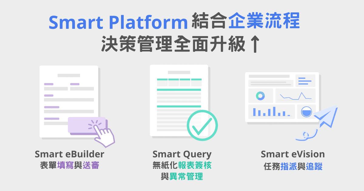 Smart Platform結合企業流程，決策管理全面升級↑