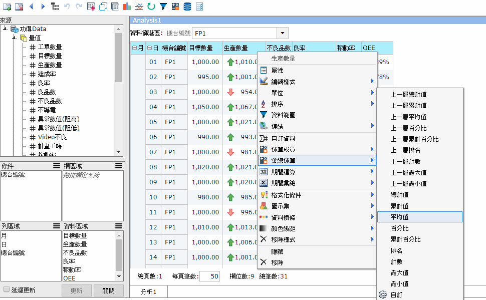 多維度分析的操作介面