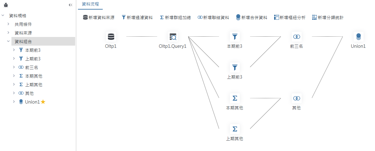 Smart Platform資料整理介面 - 總覽