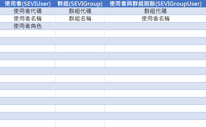 匯出清單及欄位項目